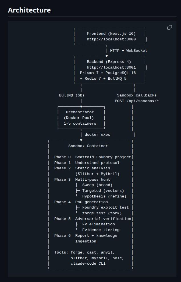 AI Audit Platform screenshot 2